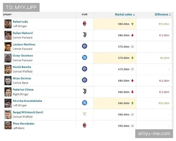 劳塔罗与弗拉霍维奇：终结效率及战术角色对比分析