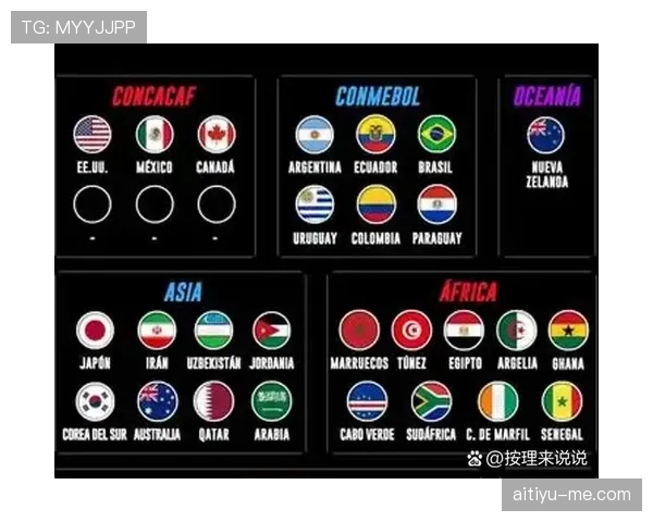 2026世界杯最新晋级判断规则