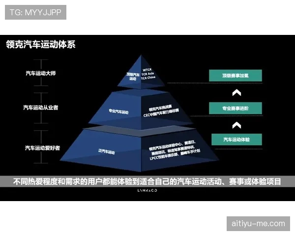 美国世界杯球队未来发展速度有多快