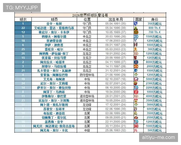 世界杯C组摩洛哥VS苏格兰比赛前瞻