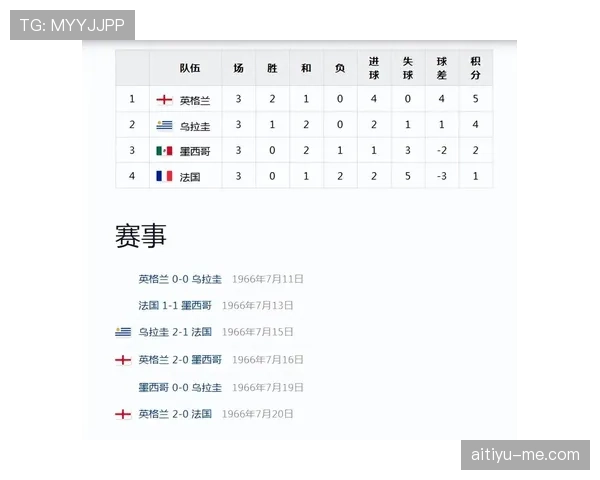 乌拉圭世界杯历史最佳阵容